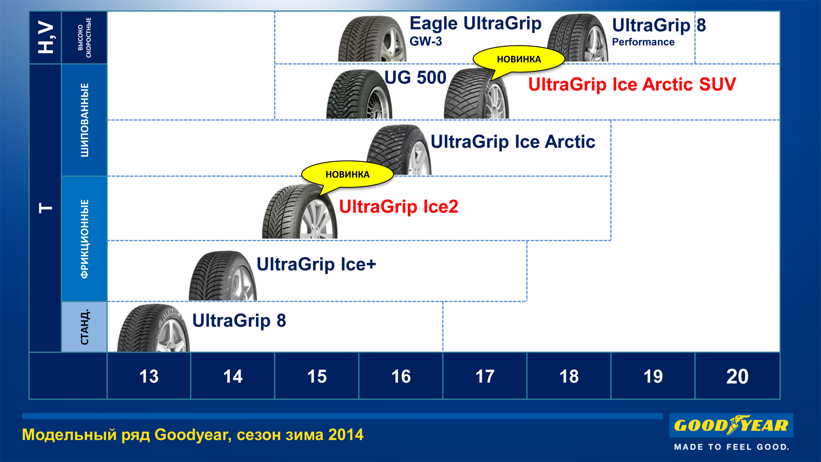 no_copyright_ line UG Ice 2 и UG Ice Arctic SUV 8t