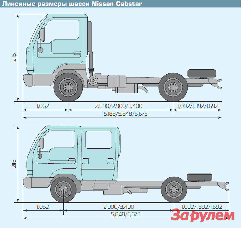 Линейные размеры шасси Nissan Cabstar