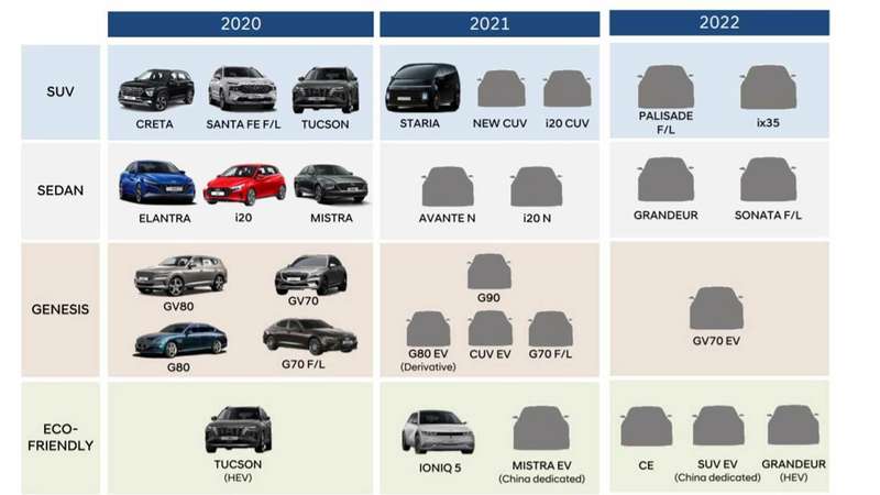 Hyundai обновляет Palisade и Sonata