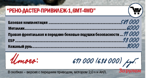 «Рено-Дастер», от 449 000 руб.