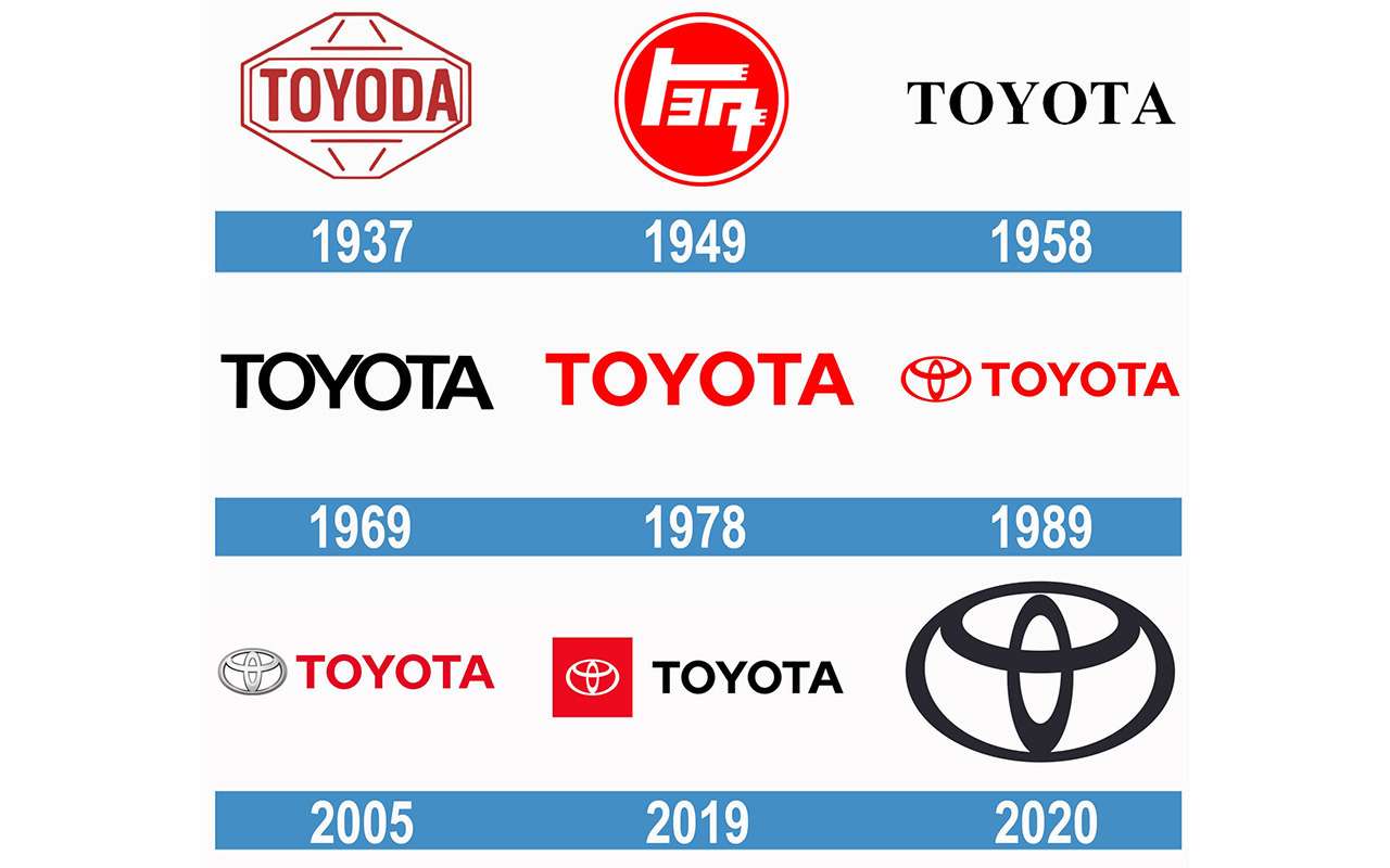 Эволюция логотипа Toyota.