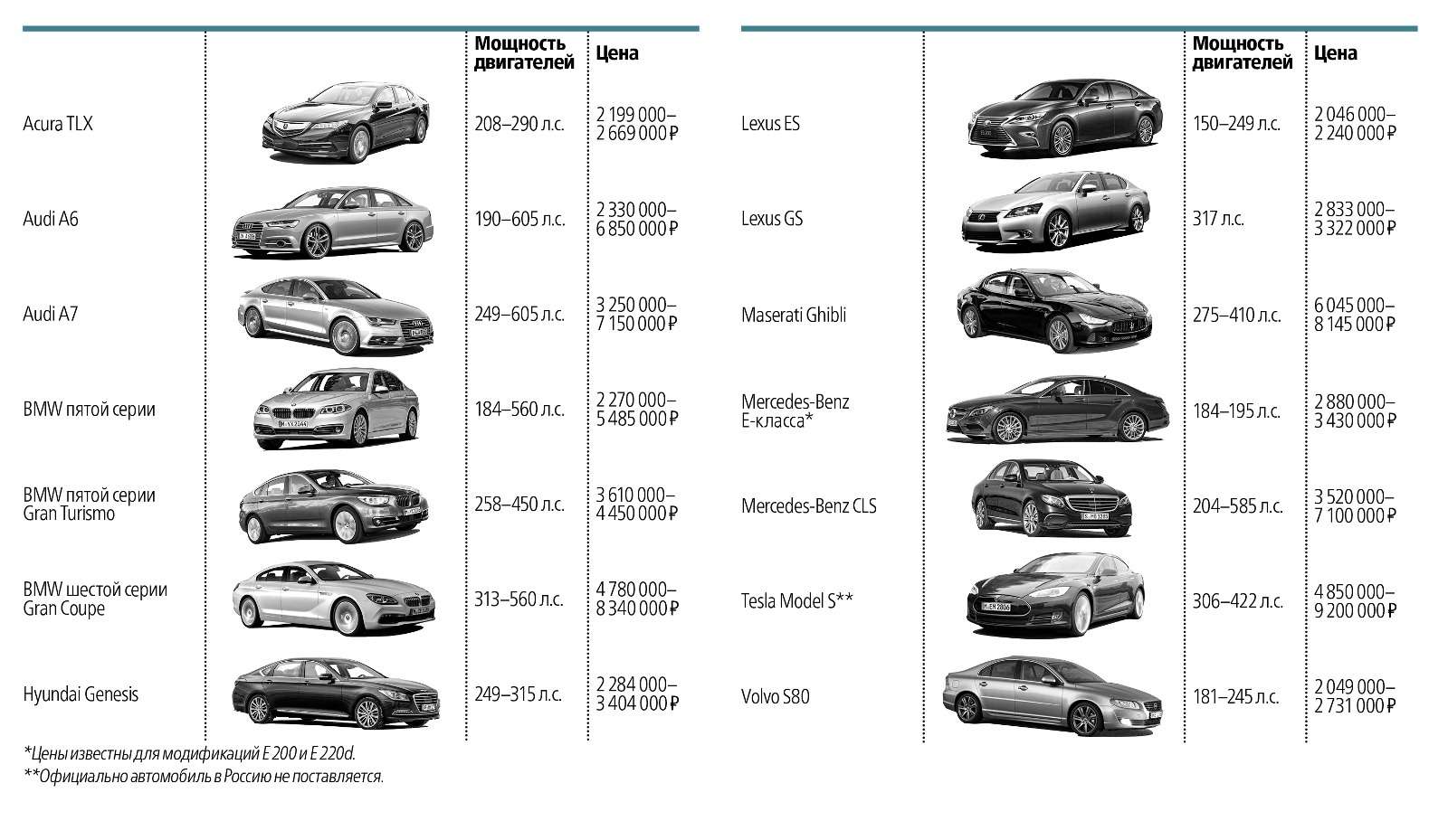 Схватка бизнес-седанов: новый Jaguar XF против Infiniti Q70 и Cadillac CTS — фото 574927