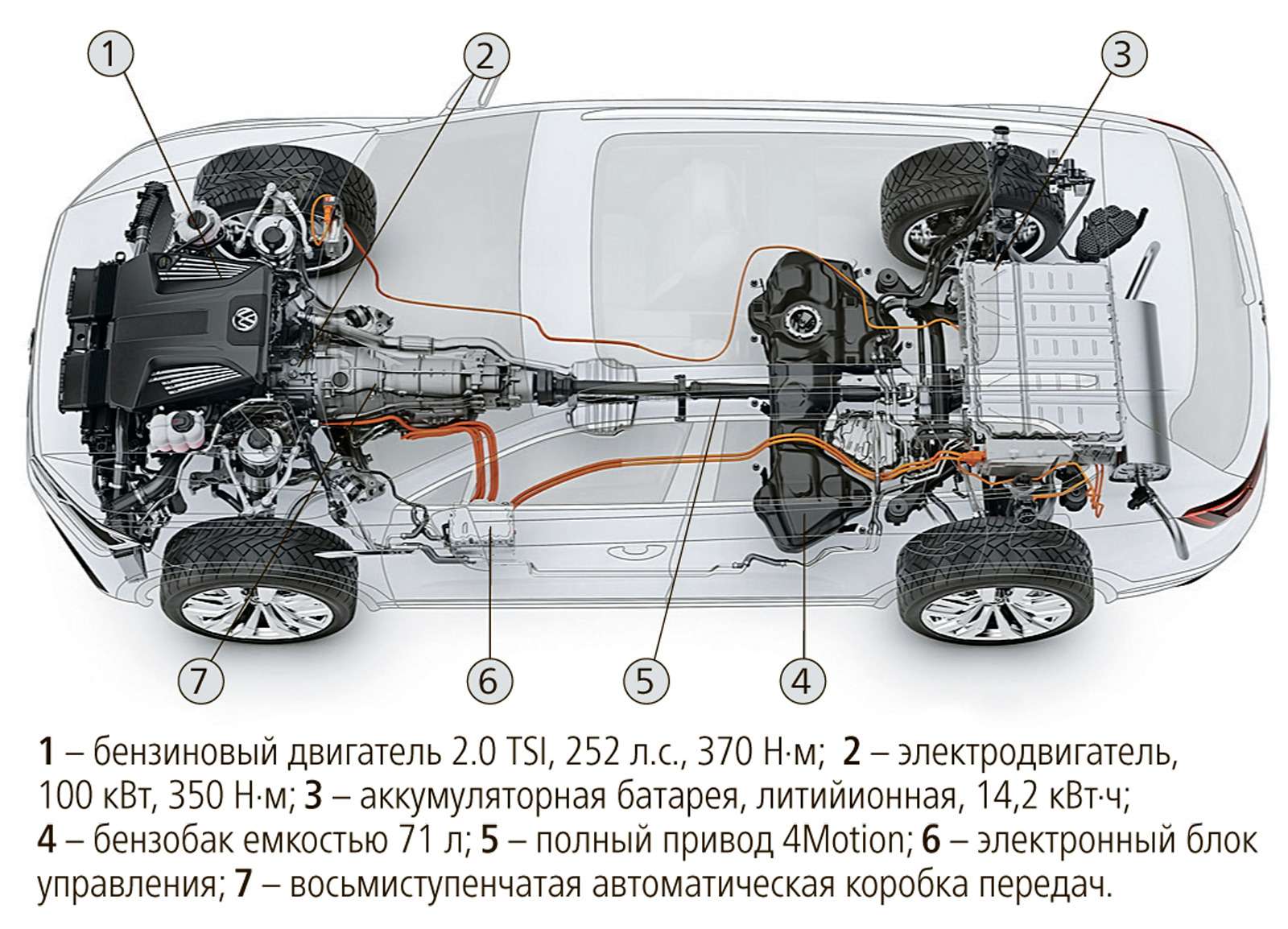 Гибридная силовая установка Volkswagen T‑Prime Concept GTE