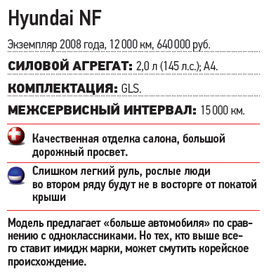 Hyundai NF