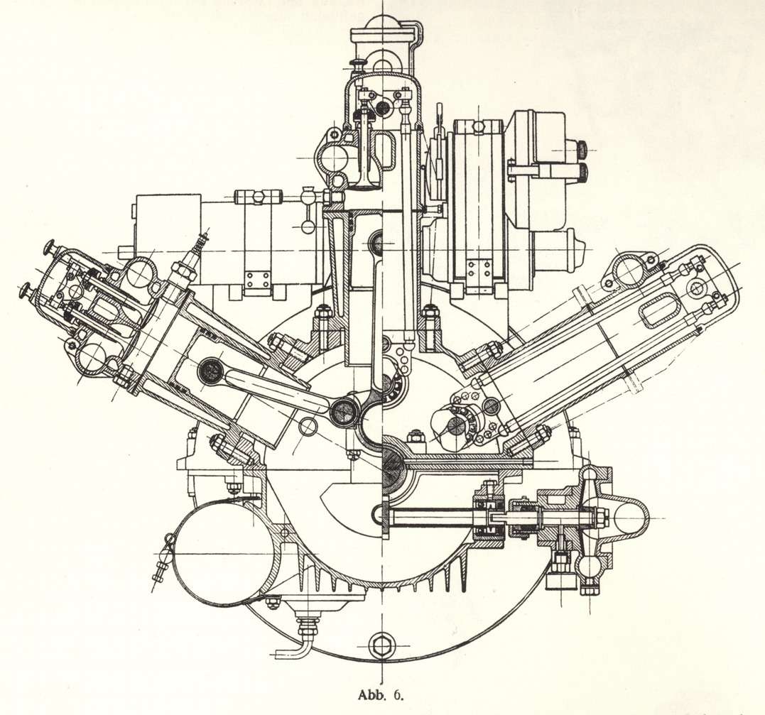 Поперечный разрез шестицилиндрового двигателя Румплера (2580 куб. см, 36 л.с. при 2000 об/мин). Газораспределительный механизм — штанговый, с тремя нижними распределительными валами, приводимыми шестерней от коленвала. Моторы для Румплера строила фирма Siemens und Halske AG