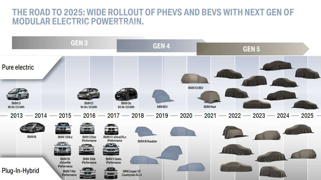 25 новых моделей BMW: только на «батарейках» — фото 824127