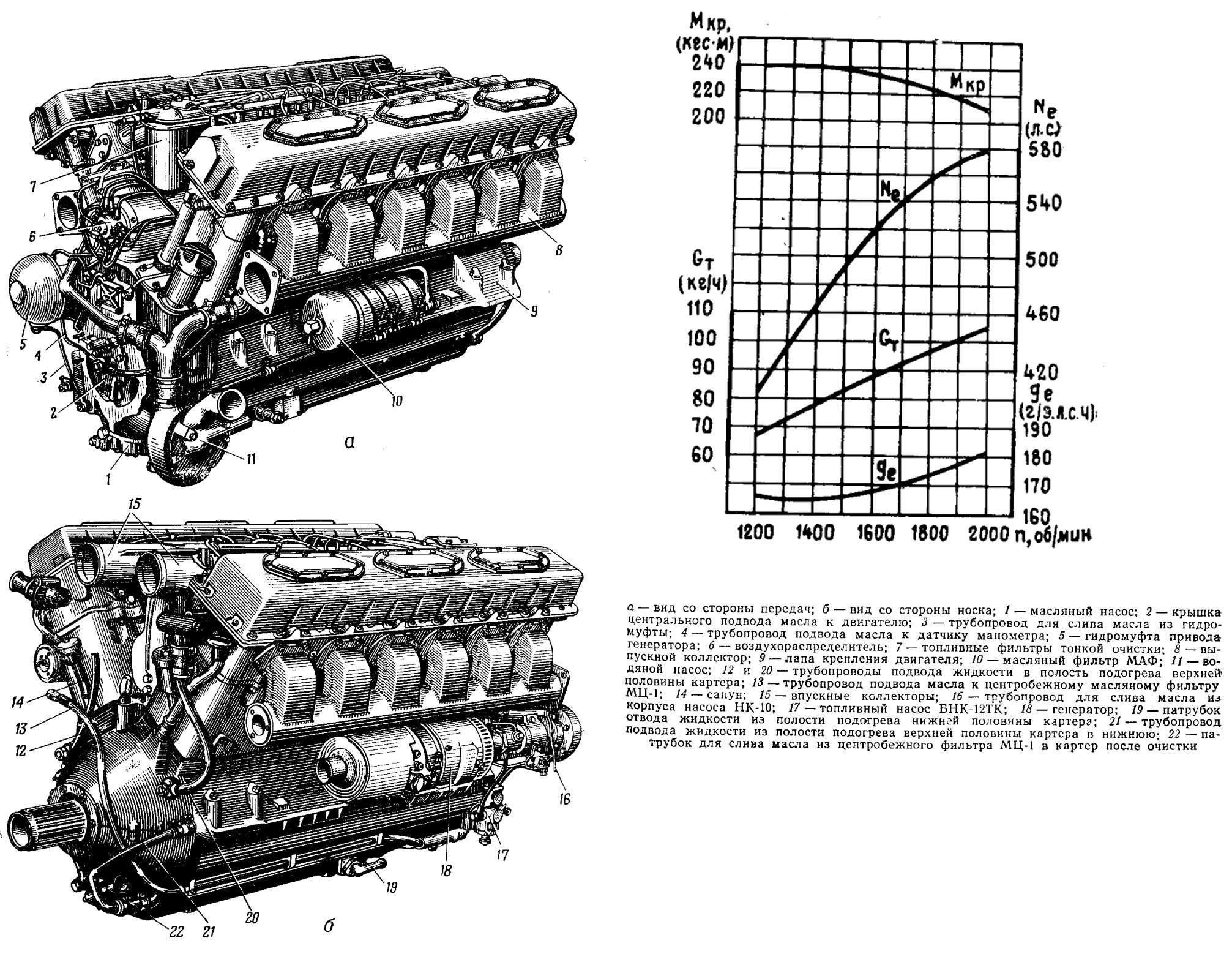 двигатель В-55В