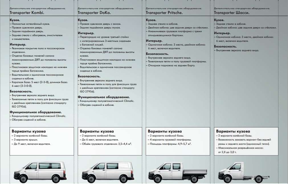 VW начал продажи нового поколения коммерческих автомобилей в России — фото 386985