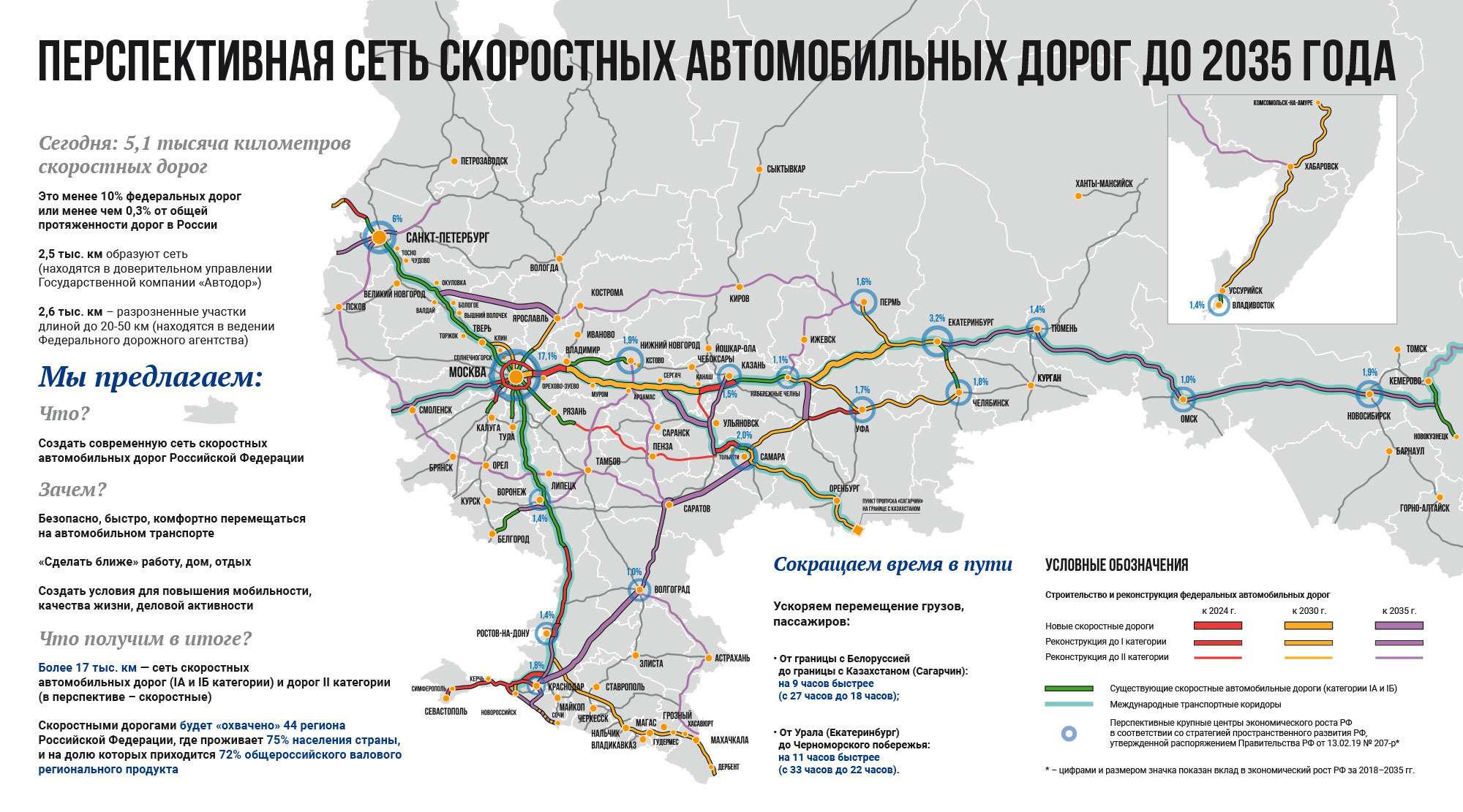 Платных дорог в России станет в 3 раза больше — фото 1014537