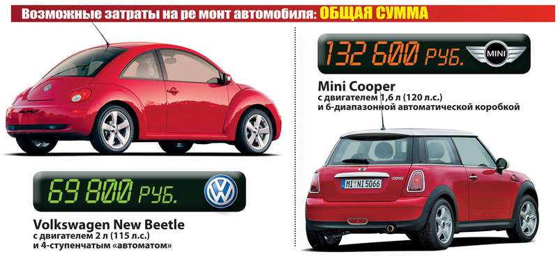 VW New Beetle и Mini Cooper