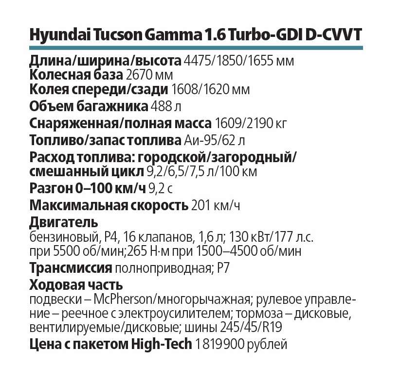 Hyundai Tucson Gamma 1.6 Turbo-GDI D‑CVVT