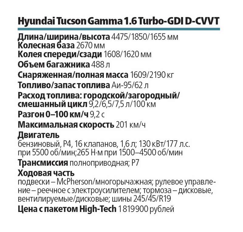 Hyundai Tucson Gamma 1.6 Turbo-GDI D‑CVVT