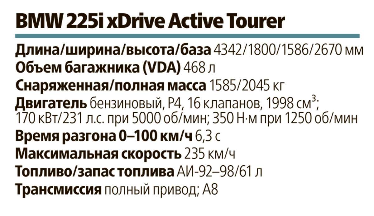 BMW 225i xDrive Active Tourer