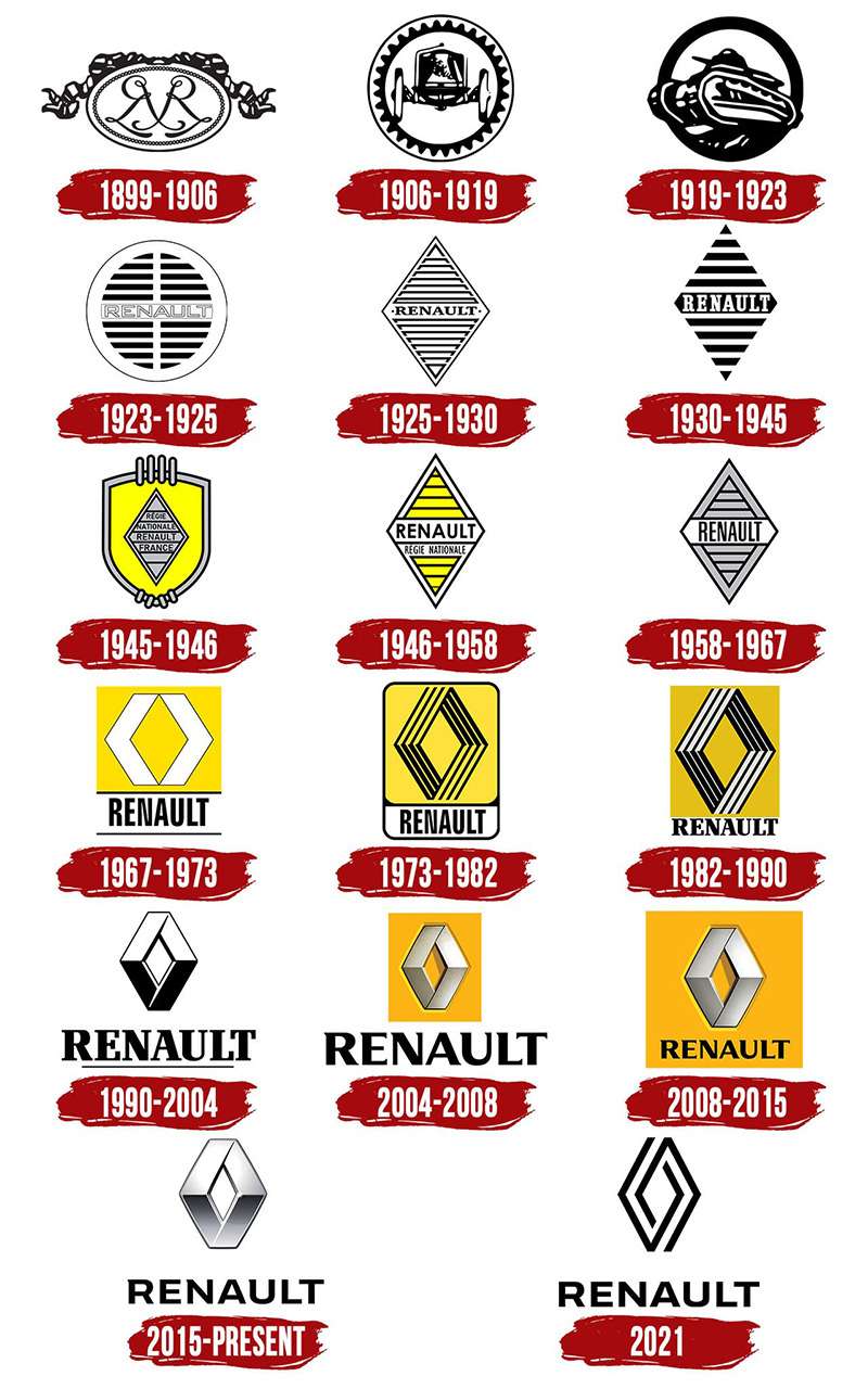 5 удивительных фактов, которые изменят ваше отношение к марке Renault — фото 1271468
