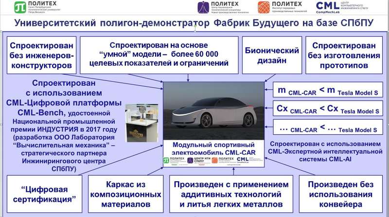 В России научились разрабатывать автомобили без инженеров