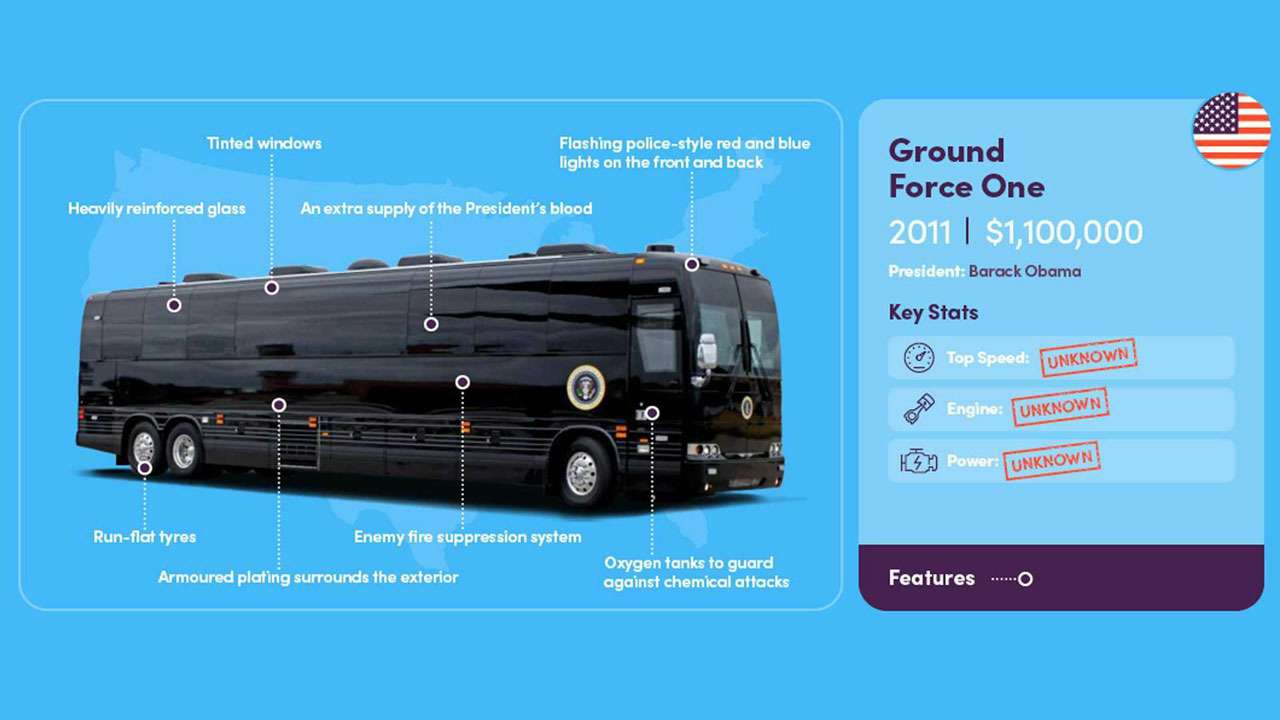 Лимузины президентов США: Зверь, автобус и 13 см брони — фото 1197721