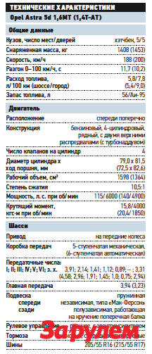 «Опель-Aстра», от 599 999 руб. КАР — от 5,42 руб./км.