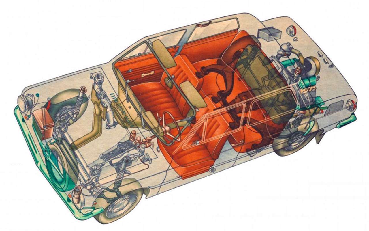 ЗАЗ-968А Запорожец оснащали полностью независимой подвеской – торсионная спереди и пружинная сзади. Двигатель и трансмиссия располагались в заднем свесе.