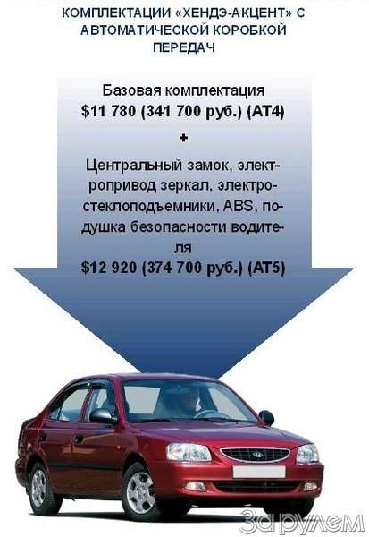 Hyundai Accent. Новый южно-русский — фото 61860