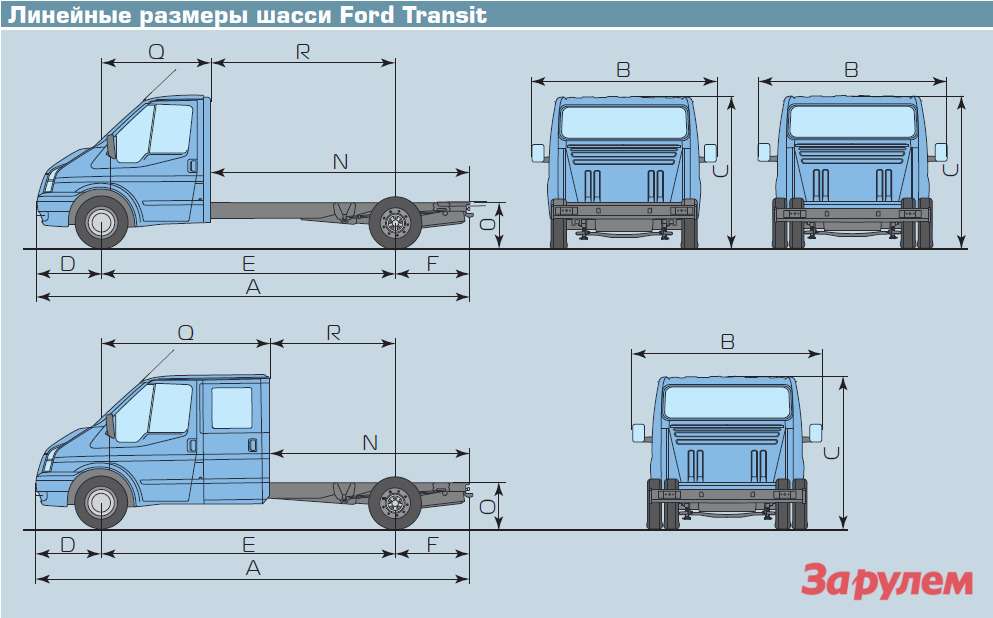Линейные размеры шасси Ford Transit