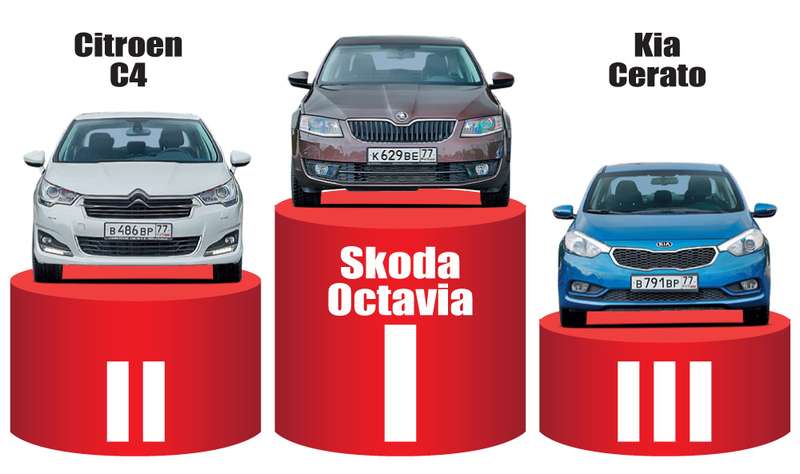 Kia Cerato, Citroen C4 седан и Skoda Octavia