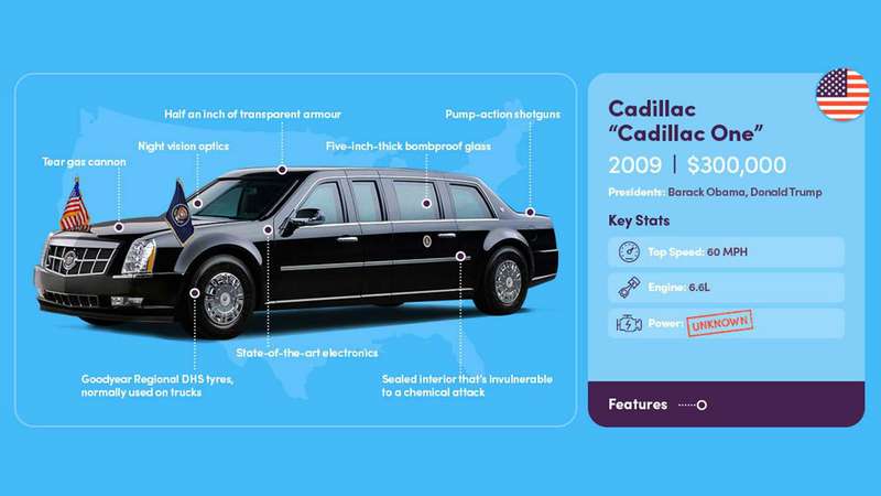 Лимузины президентов США: Зверь, автобус и 13 см брони